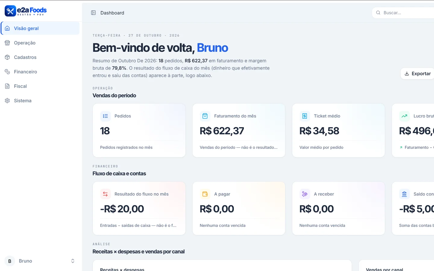 Painel do e2a Foods com pedidos, faturamento, ticket médio, lucro bruto e fluxo de caixa do mês